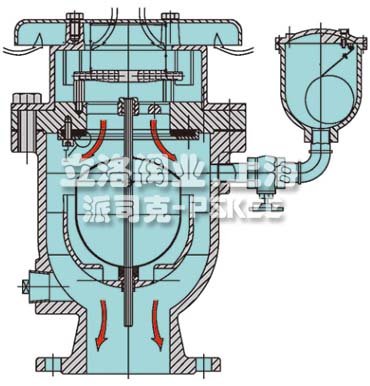 防水锤型排气阀工作原理图2