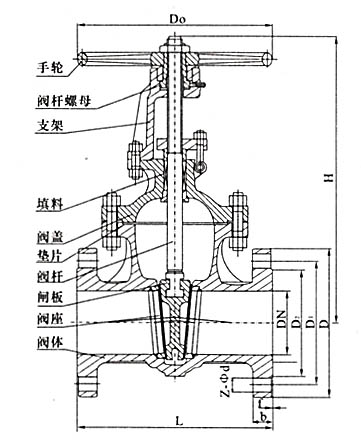 闸阀结构图