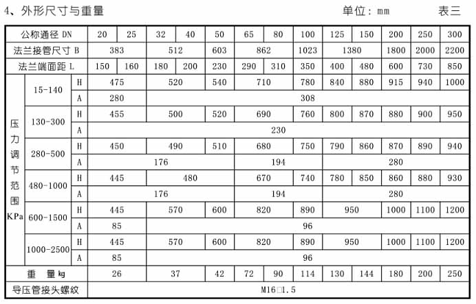 气体减压阀外表尺寸表