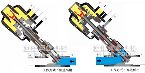 角座阀安装示意图