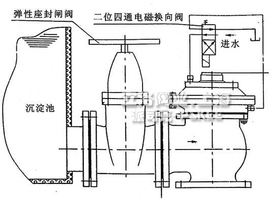 膜片式快开排泥阀安装示意图