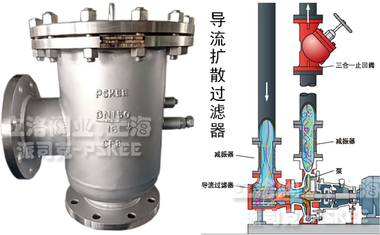 导流过滤器图