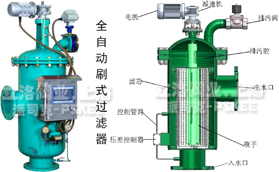 过滤器工作原理图