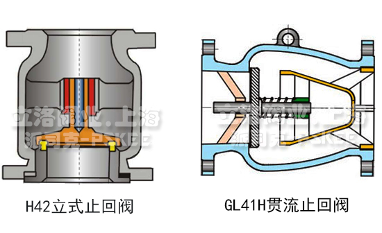 贯流止回阀图