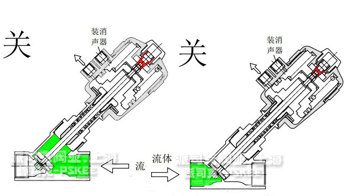 不锈钢气动焊接角座阀图片