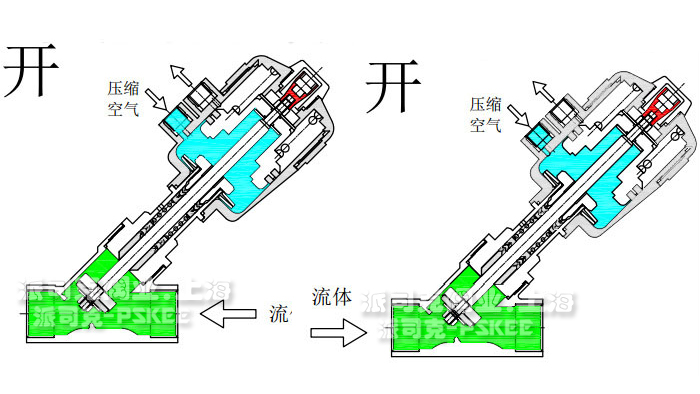 全不锈钢气动角座阀流向图B