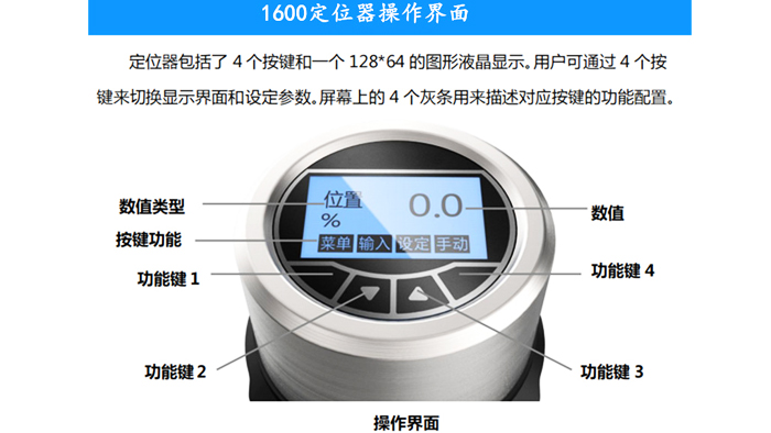 气动角座流量调节阀结构图