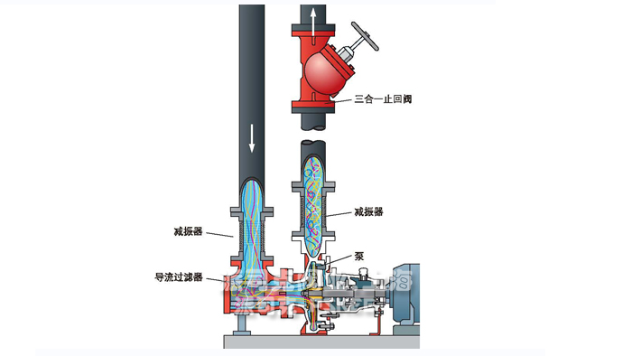 吸入口导流器安装示意图