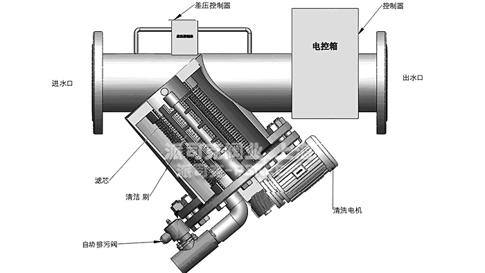 全自动刷式过滤器结构图