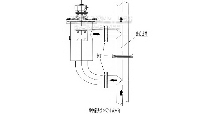 卧式自清洗过滤器安装示意图