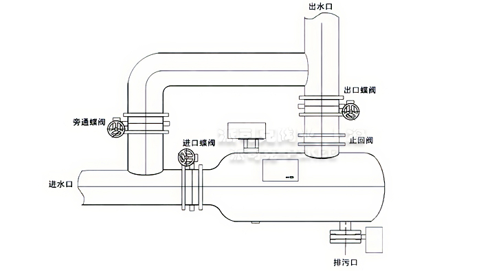 全自动反冲洗过滤器安装示意图