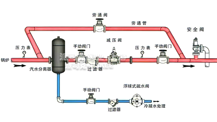 汽水分离器示意图