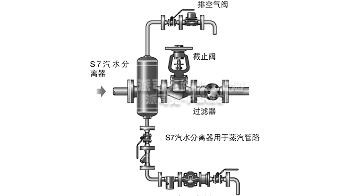 AS7汽水分离器安装示意图