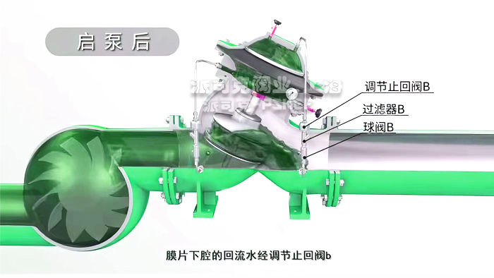 多功能水利控制阀工作原理图