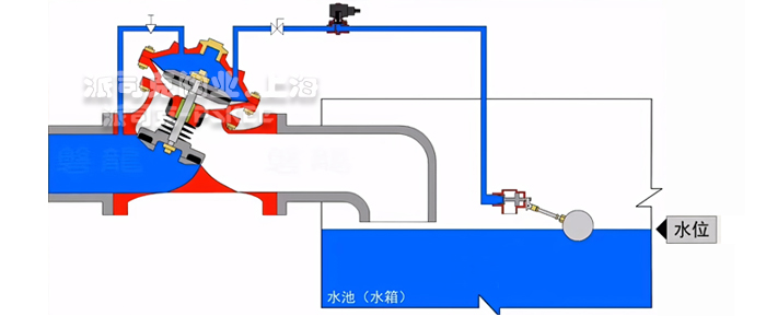 过滤活塞式浮球阀安装示意图