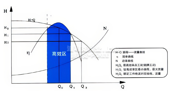 限流止回阀曲线图