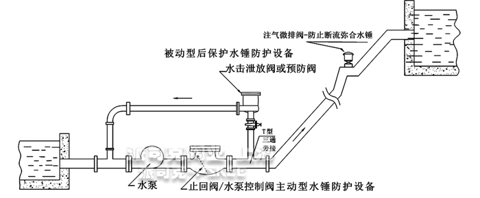 水击泄放阀安装示意图