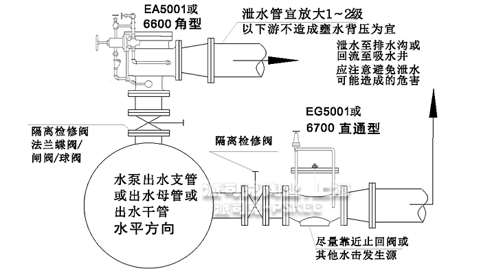 EG5001水击预防阀图片