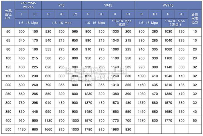 电动双阀座蒸汽减压阀尺寸图