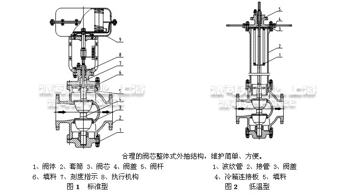 气动减压阀结构图