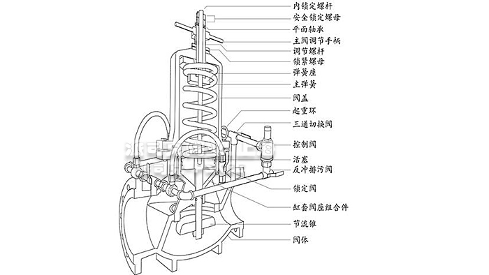 组合式水用减压阀结构图