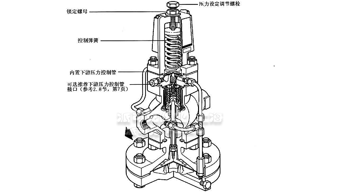 25P斯派莎克蒸汽减压阀结构图