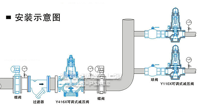 Y110X支管减压阀安装示意图