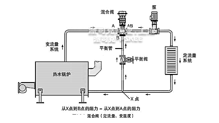 气动薄膜三通调节阀典型安装示意图