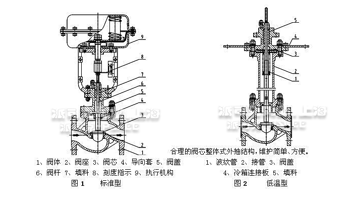 气动薄膜单座调节阀结构图