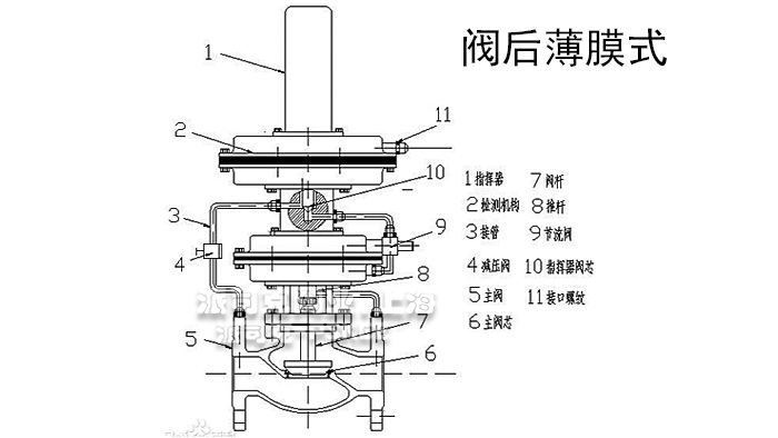 带指挥操作自力式压力调节阀结构图