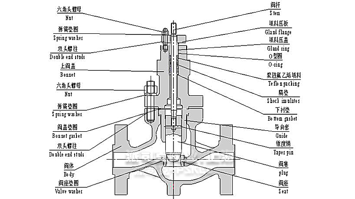 气动高压调节阀结构图