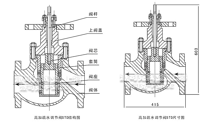 STD高加疏水调节阀结构图