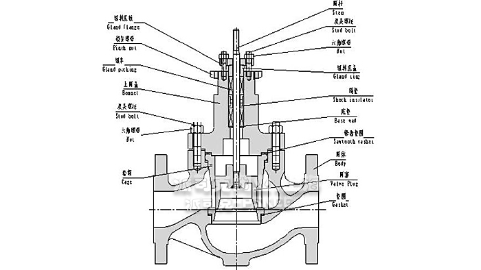 HCB压力平衡笼式调节阀结构图