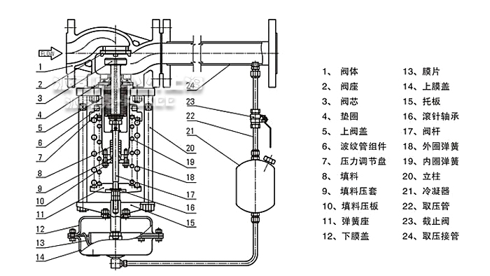 自力式压力调节阀结构图
