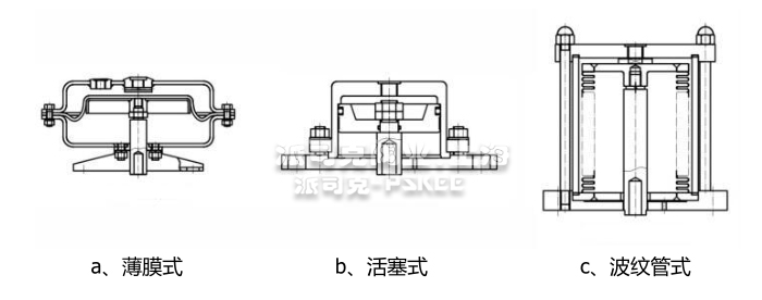 自力式调节阀执行器