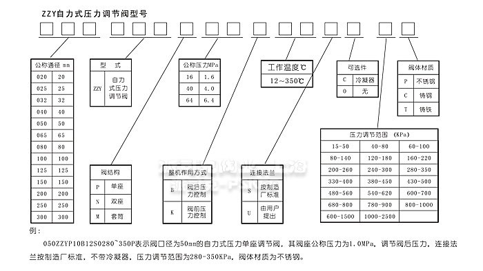 自力式压力调节阀型号说明