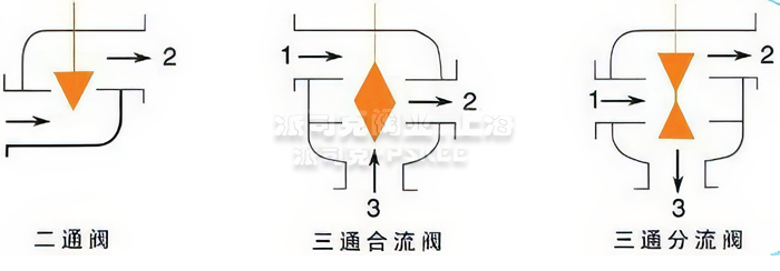 霍尼韦尔电动调节阀原理图